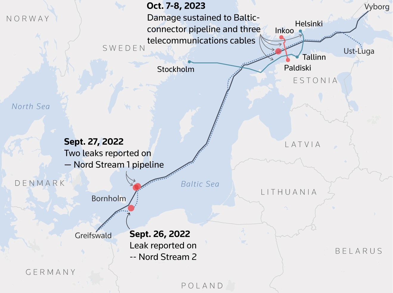Sambungan Kabel Optil Baltik